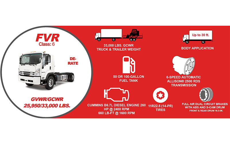 Isuzu FVR Derate Diesel Standard Cab Isuzu FVR Derate Diesel Standard Cab - image 2 of 2