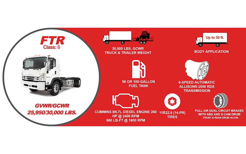 Isuzu FTR Diesel 2 Isuzu FTR Diesel 2