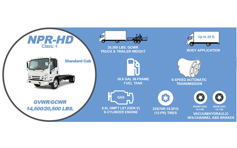 Isuzu NPR-HD Standard Cab Isuzu NPR-HD Standard Cab - image 2 of 2
