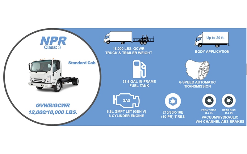 Isuzu NPR Standard Cab Isuzu NPR Standard Cab - image 2 of 2