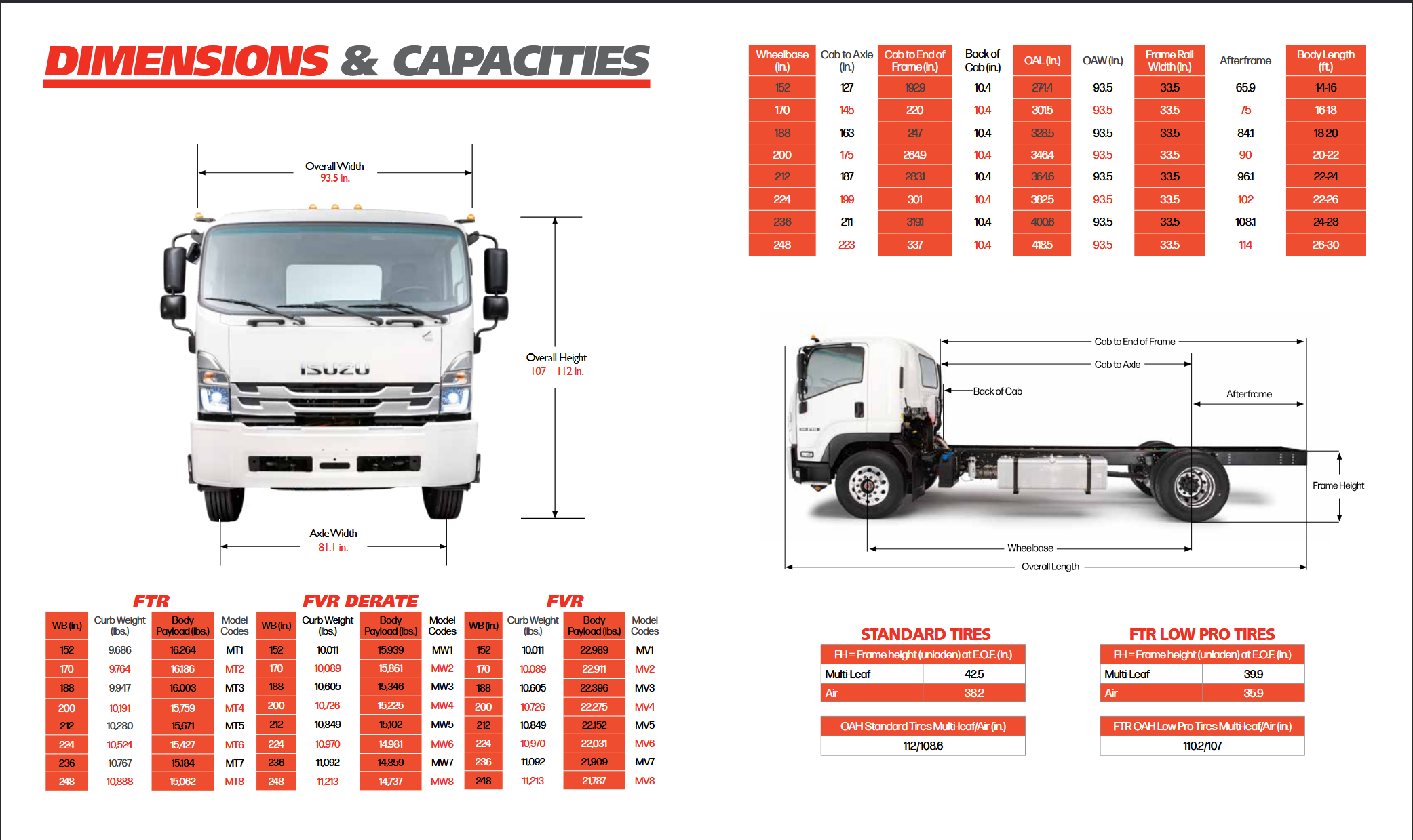 Isuzu FTR Diesel dimensions Isuzu FTR Diesel dimensions